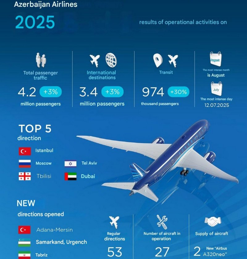 AZAL 2025 results_2026-01-15_14-07-06_AZAL
