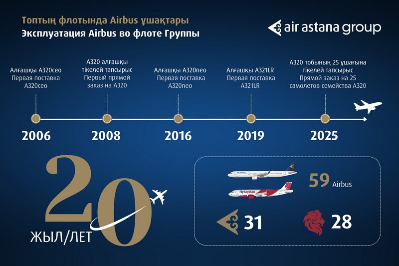 Air Astana Airbus_2026-02-23_12-39-15_Air Astana