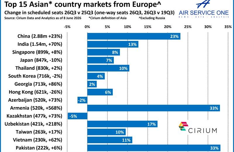 инфографика Центральная Азия провозные емкости в Европу