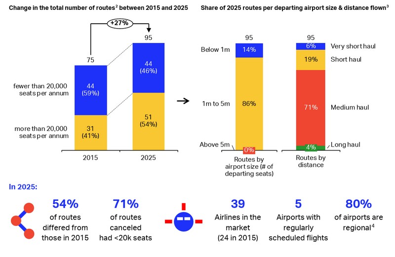 regional-air-connectivity-in-azerbaijan-pdf-07-30-2026_01_32_PM
