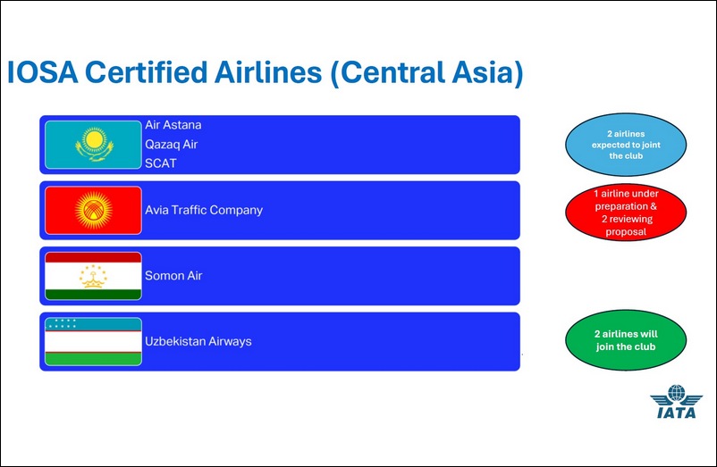 Seven more Central Asian airlines plan to undergo IOSA safety audit