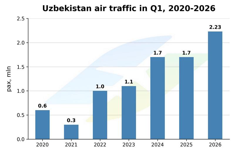 uzbekistan_air_traffic_logo